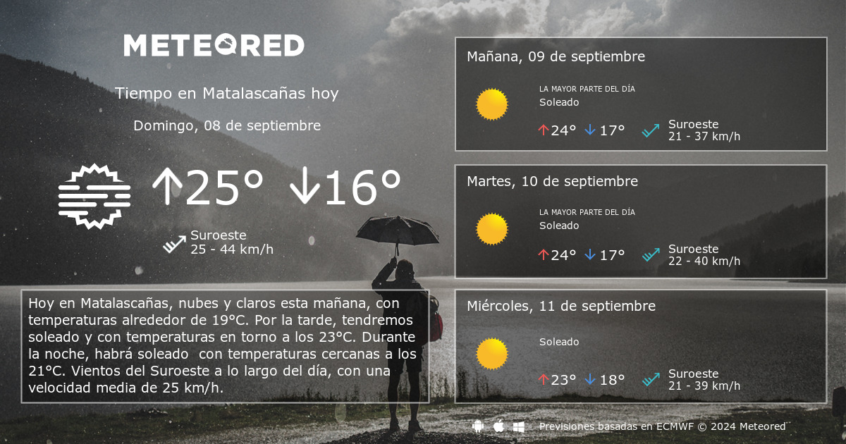 clima de 10 días para matalascañas