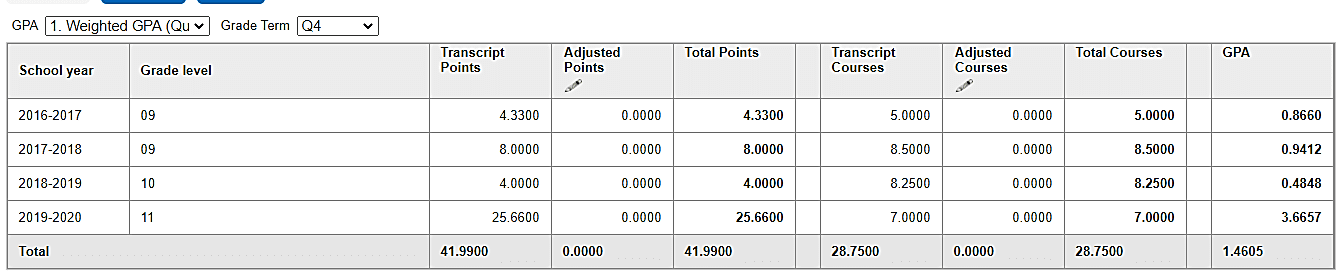 gpa calculator tufts