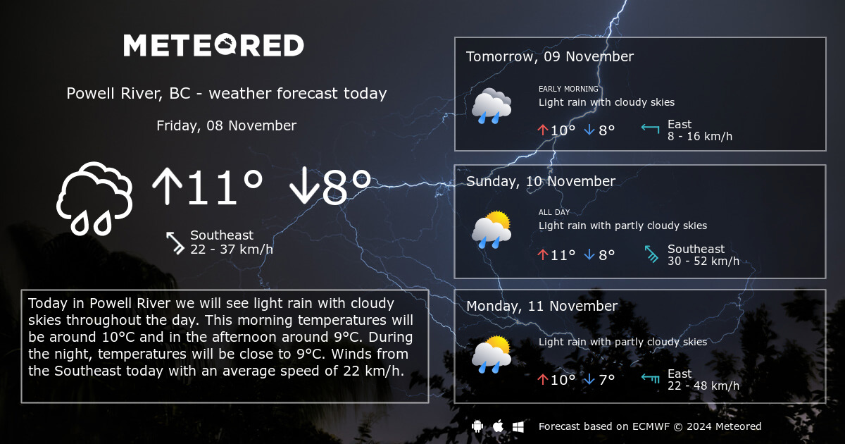 powell river weather forecast 30 day