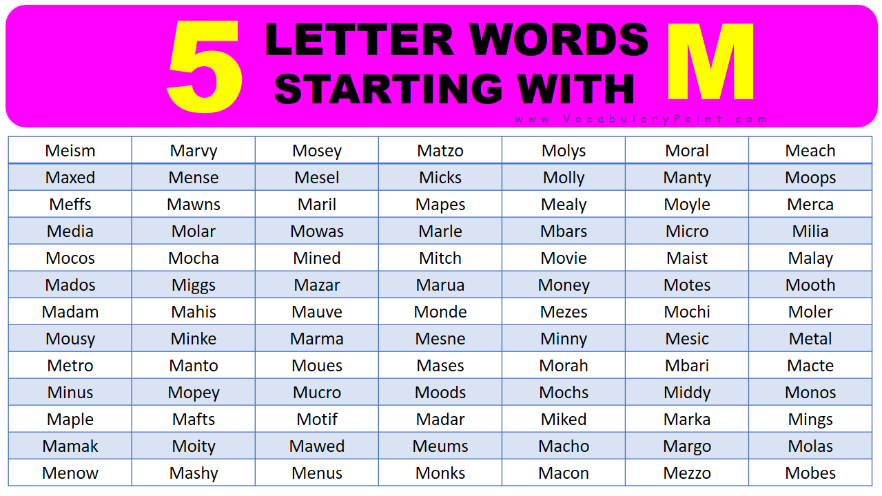 5 letter word starting with m