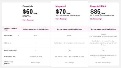 magenta max plan