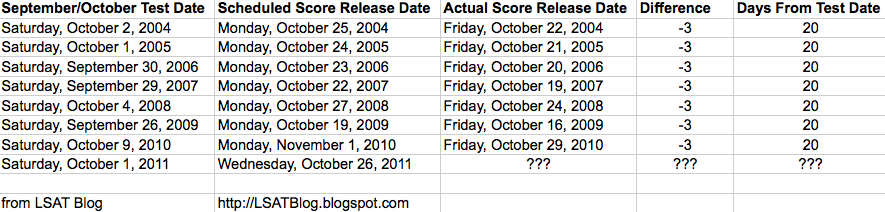 october lsat scores