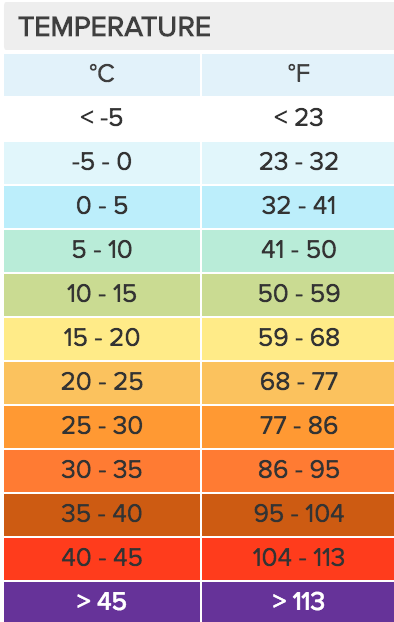 weather melbourne 7 days