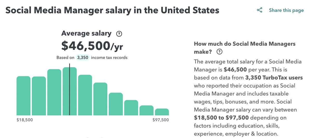 social media manager salary