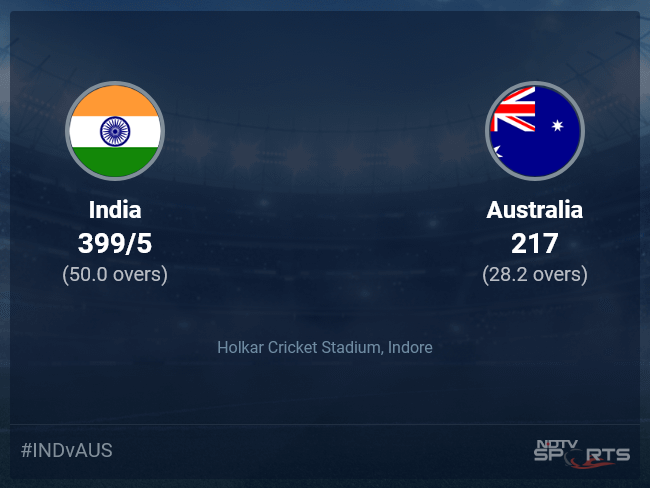 live cricket score aus vs india