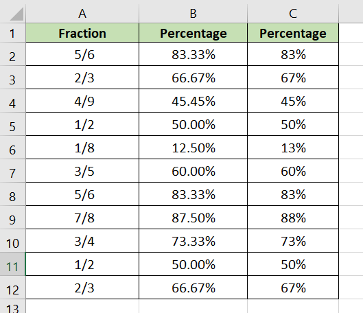 66.67 percent in fraction