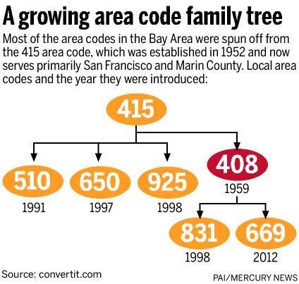 669 country code