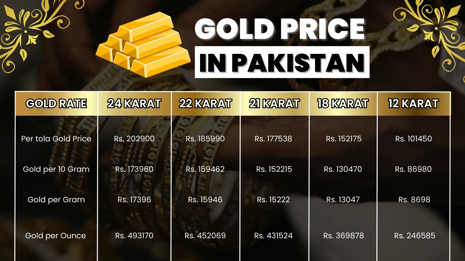 1 tola gold price in pakistan today 2023