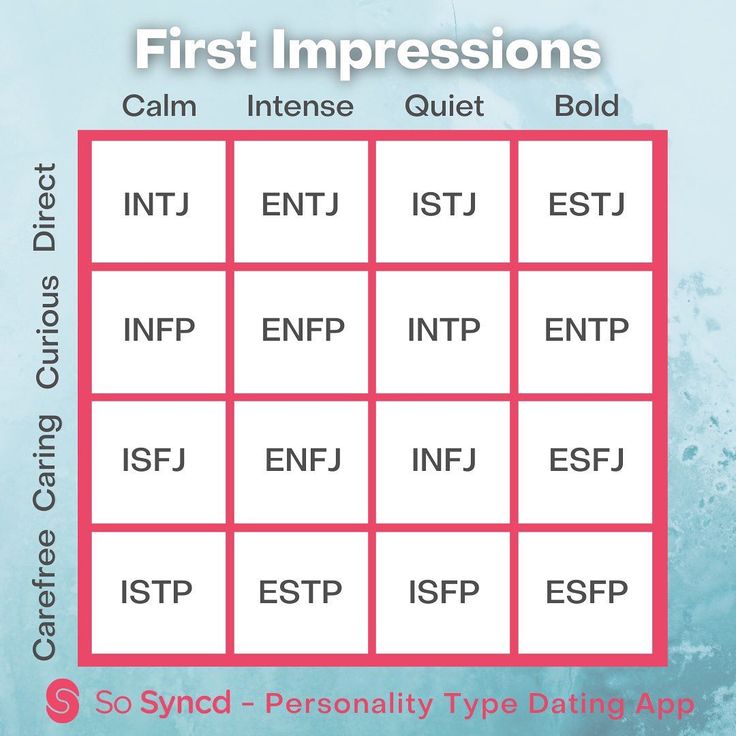 infp perfect match