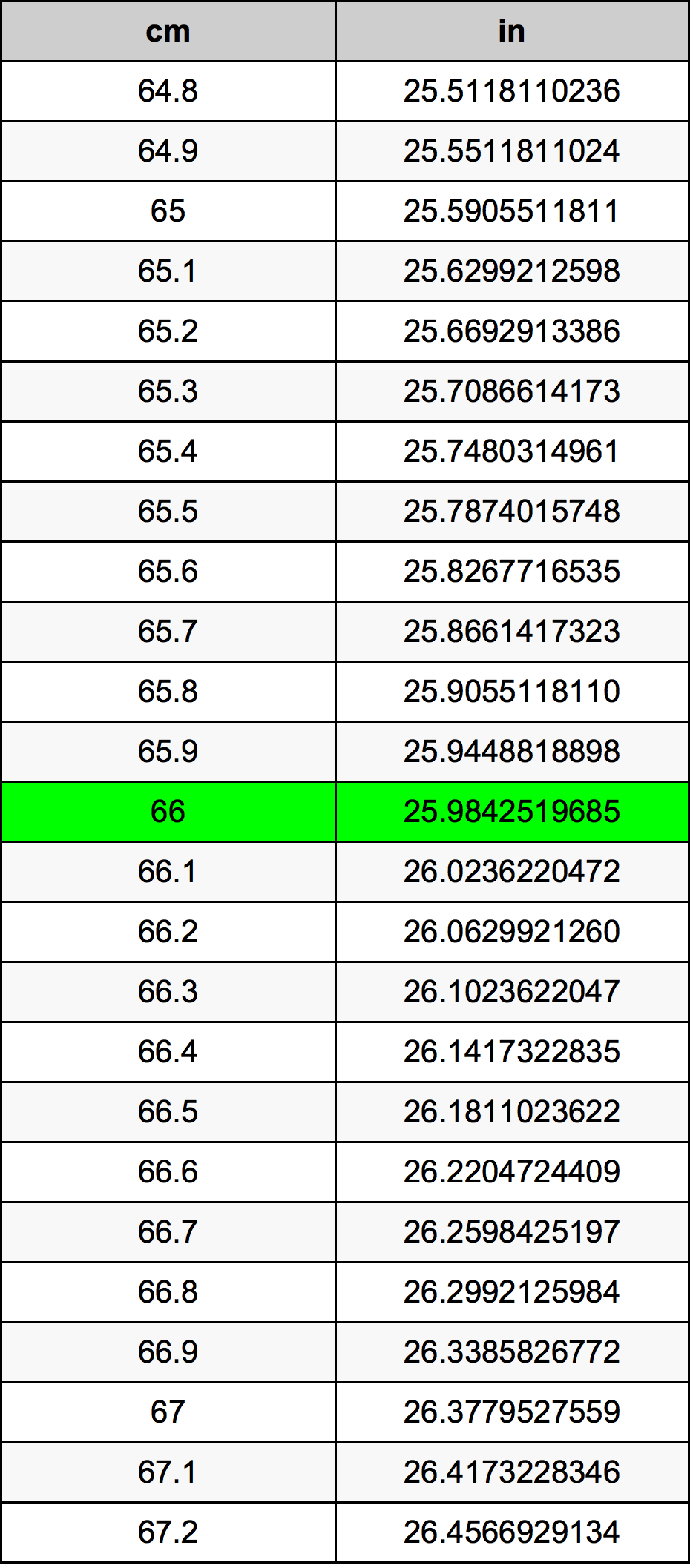 66cm to inches