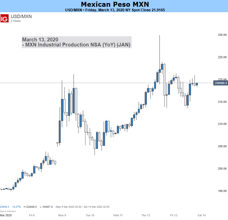 dollar to peso forecast