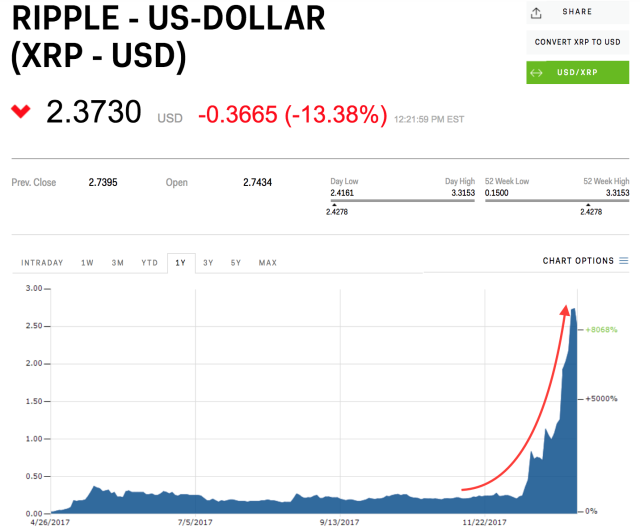 xrp price yahoo