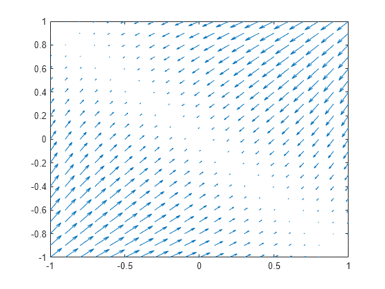 gradient matlab