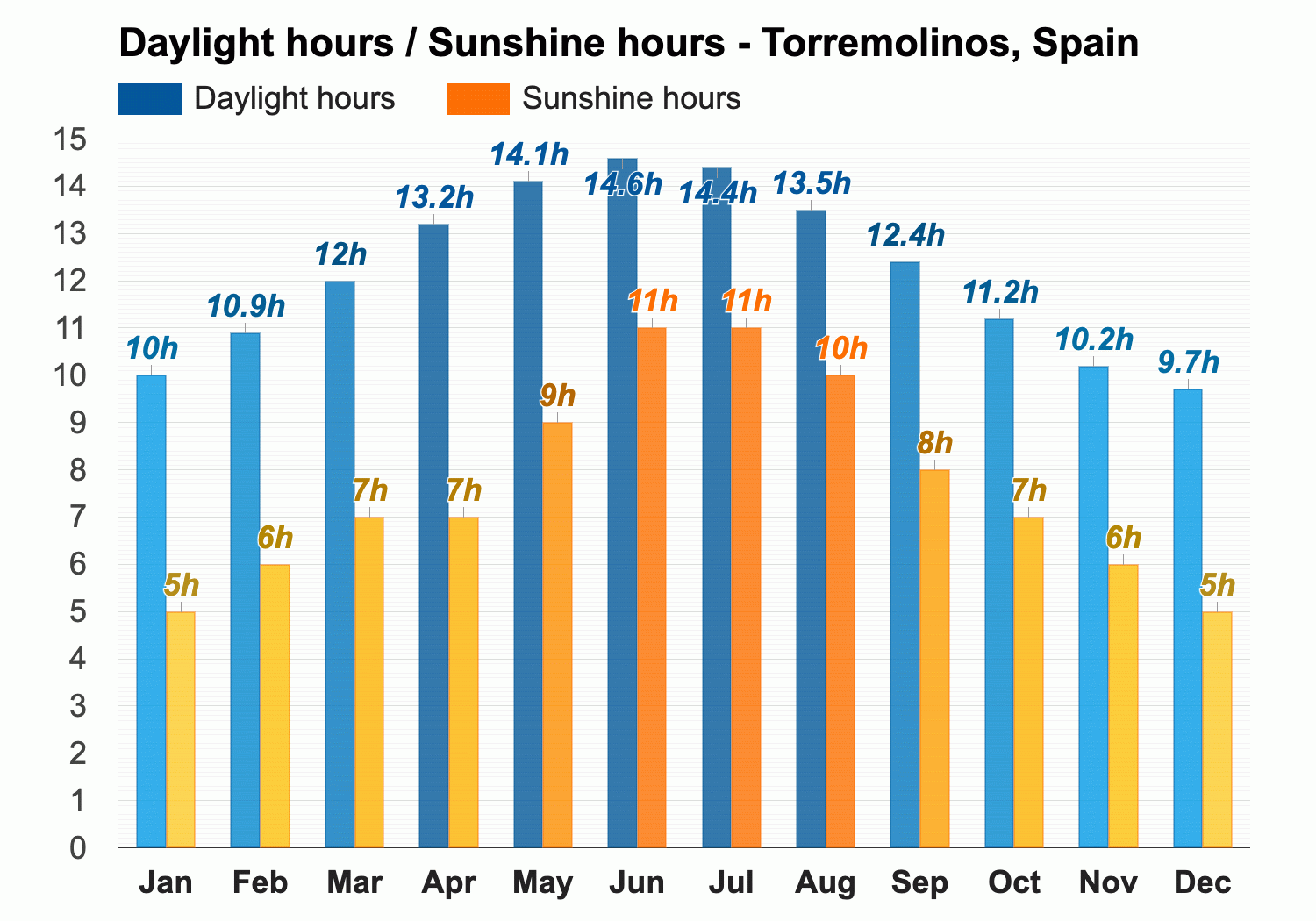 weather forecast torremolinos