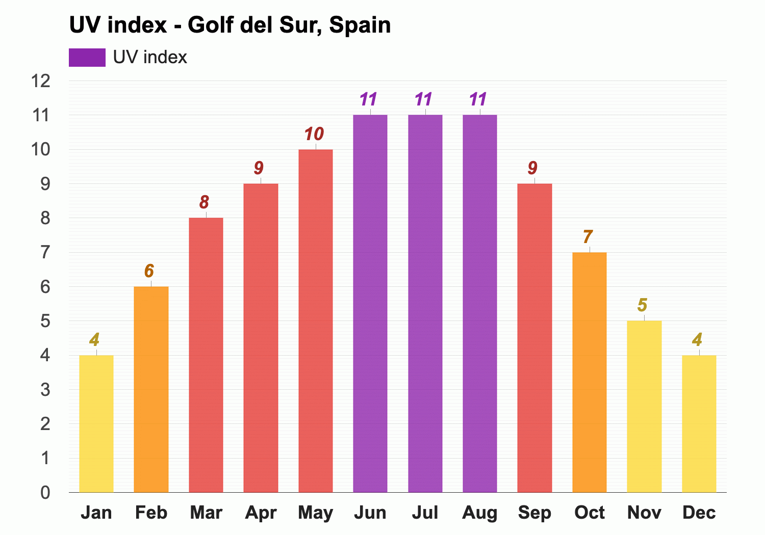 weather for golf del sur