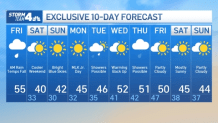 21 day weather forecast nyc