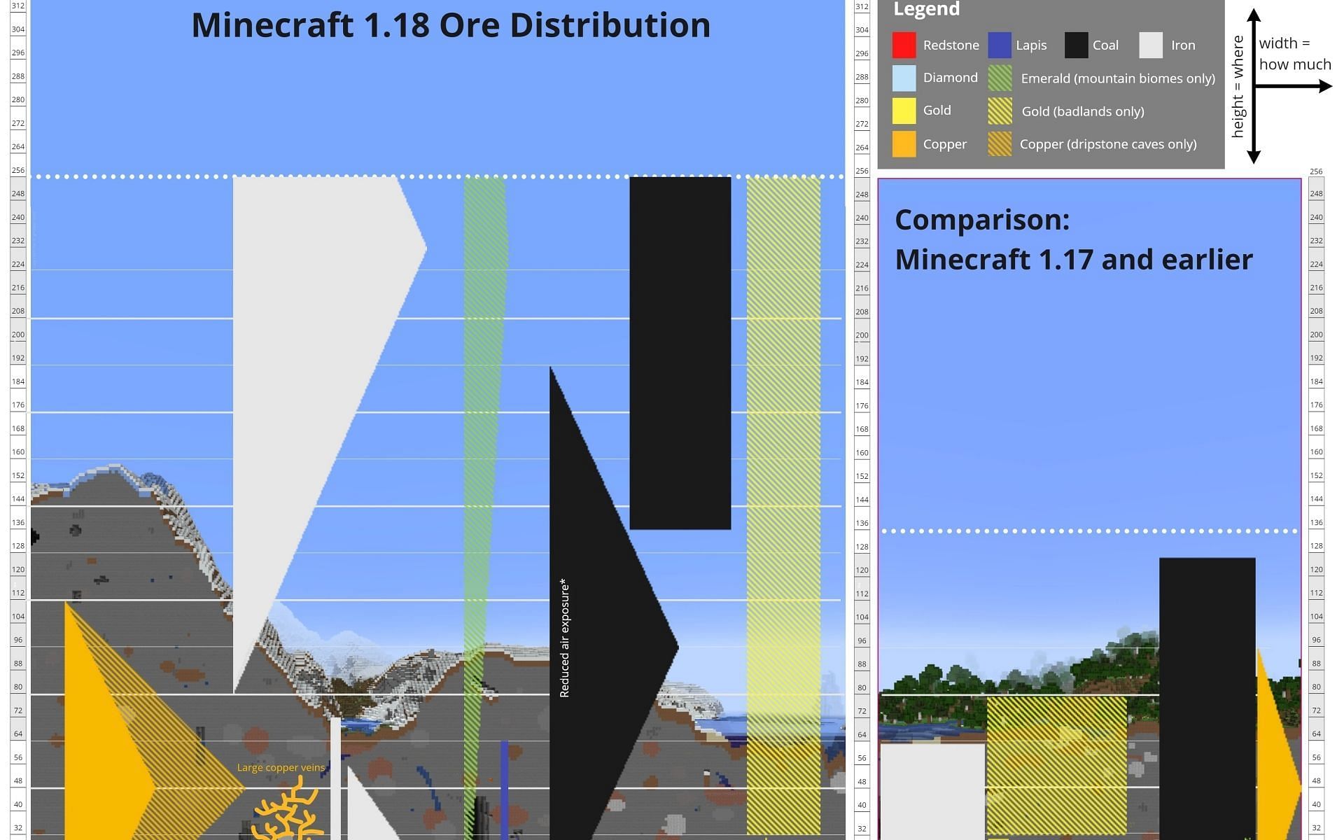 minecraft best iron level 1.19