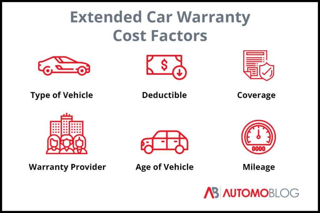 companies like carshield