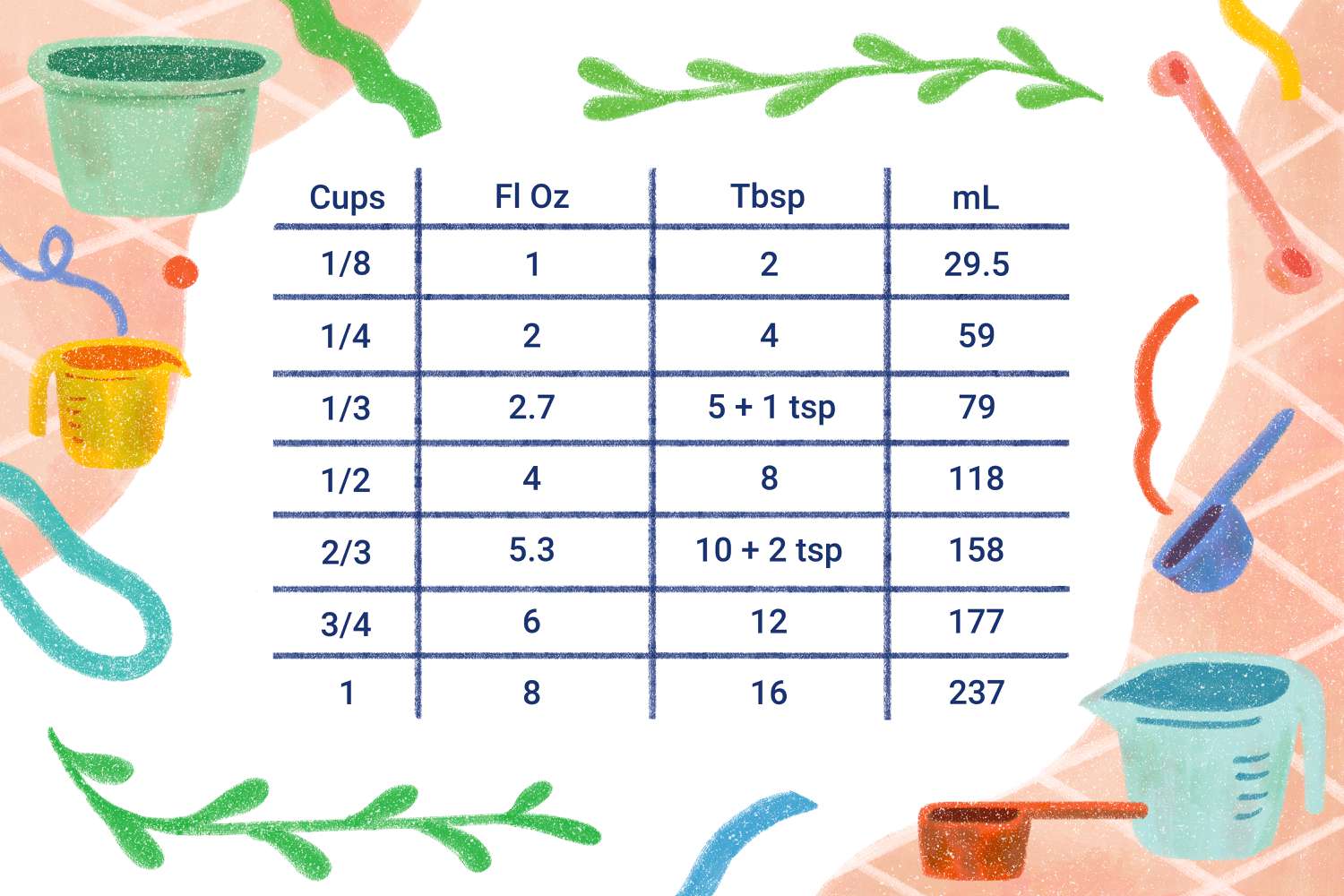 teaspoon to fluid ounce conversion