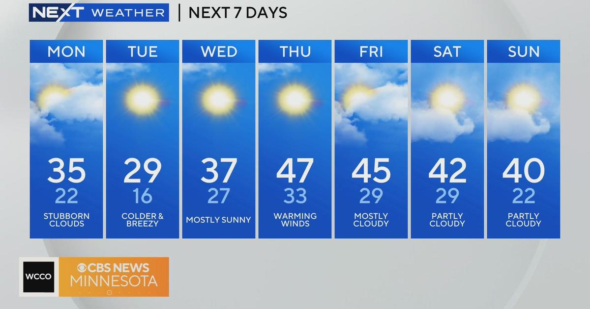 weekly forecast minneapolis