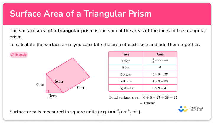 formula for total surface area of a prism