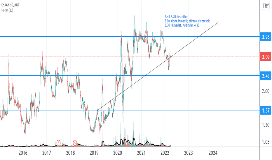 gsray hisse neden düşüyor