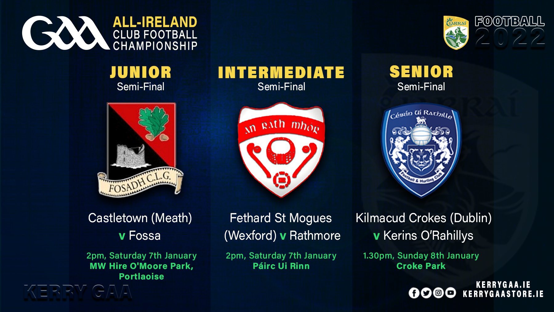 all ireland club football championship