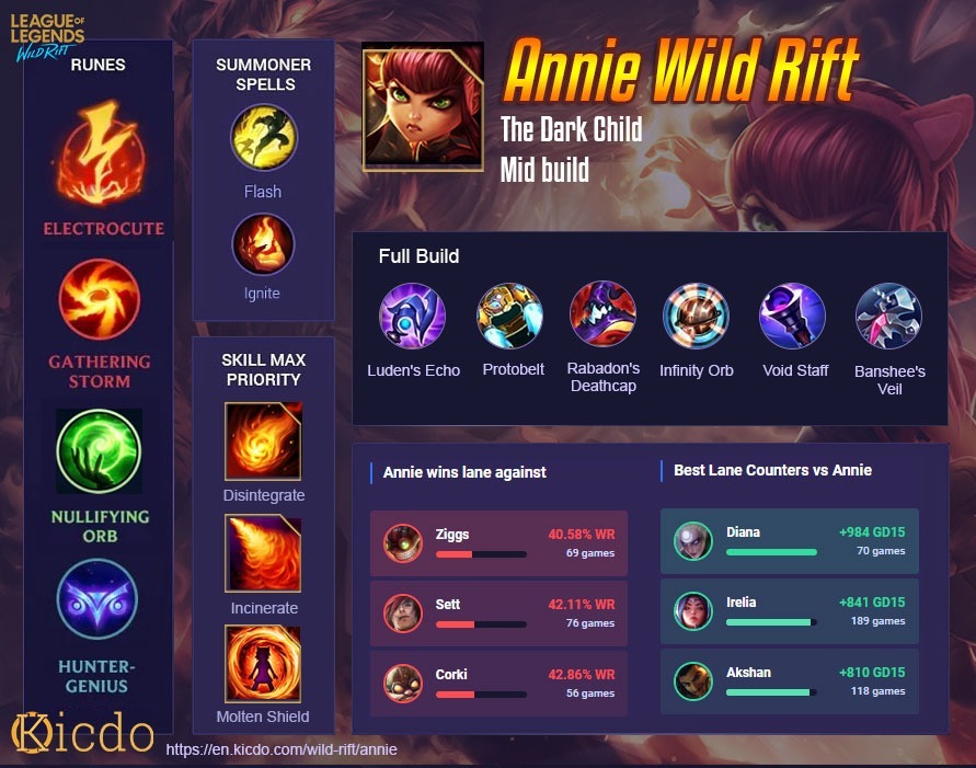 annie runes