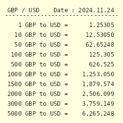 2600 pounds to usd