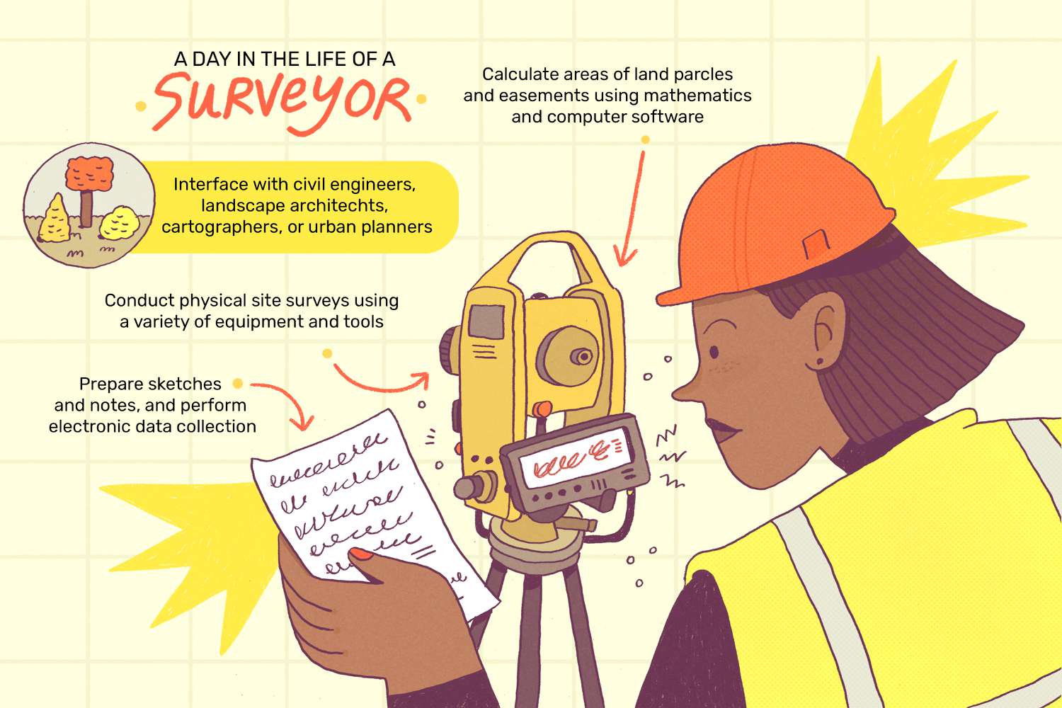 land surveyor salary