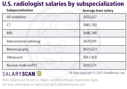 radiologist salary