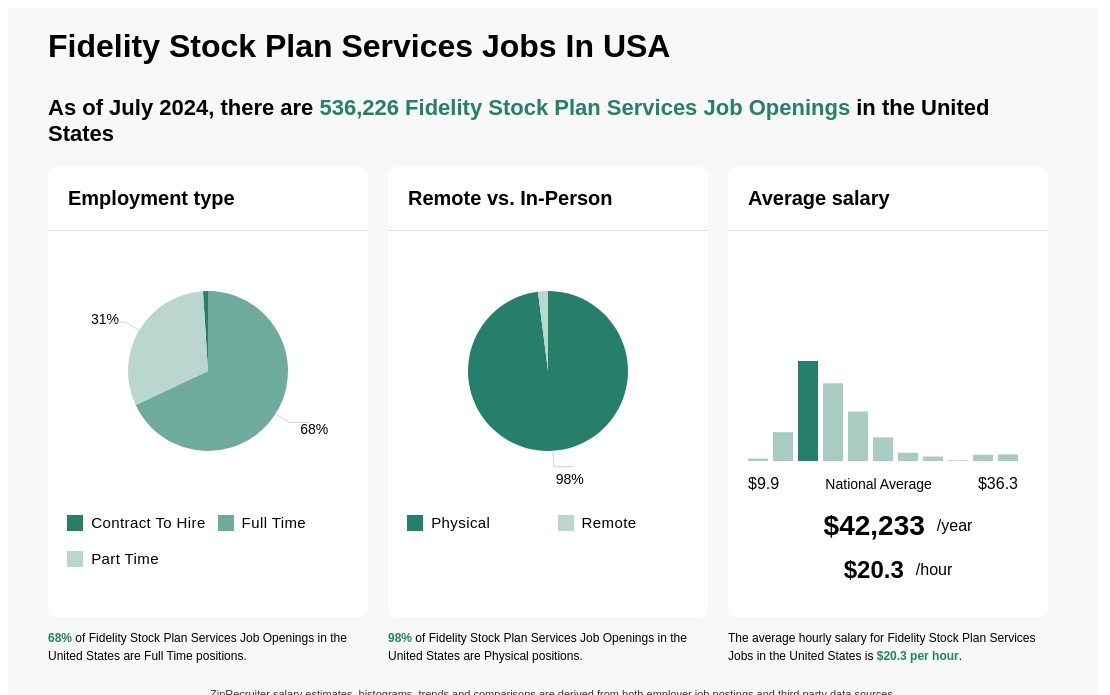 fidelity stock plan services