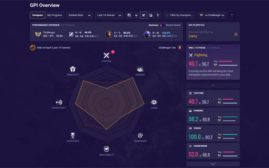 check summoner stats