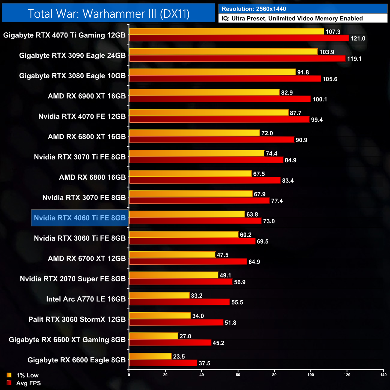 4060ti vs 3070ti