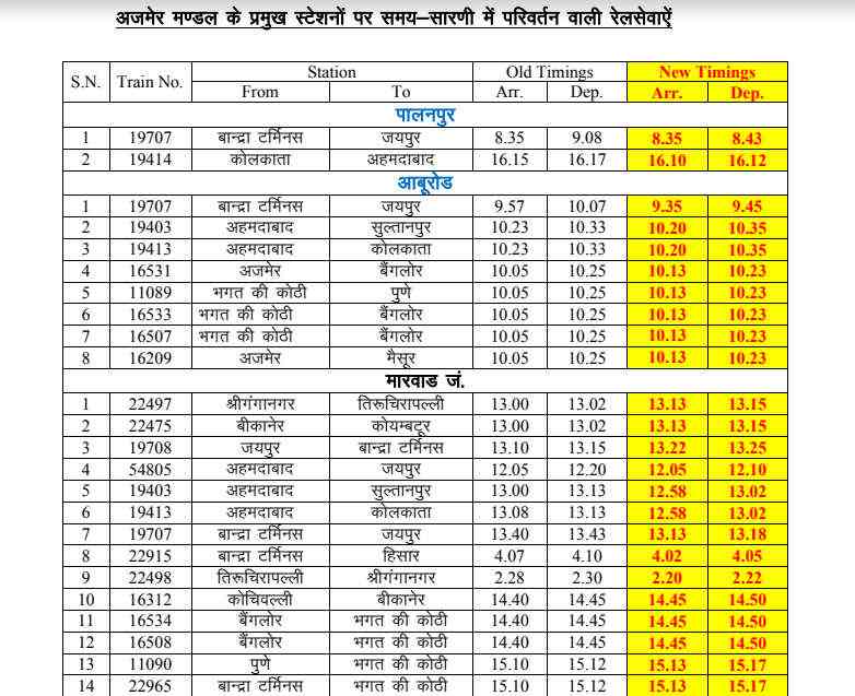 toronto time to india time converter