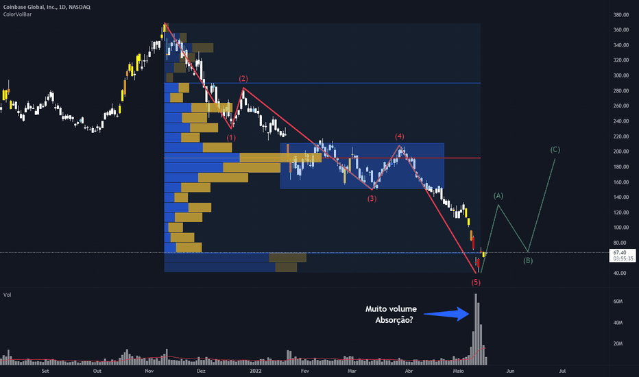 coinbase graficos