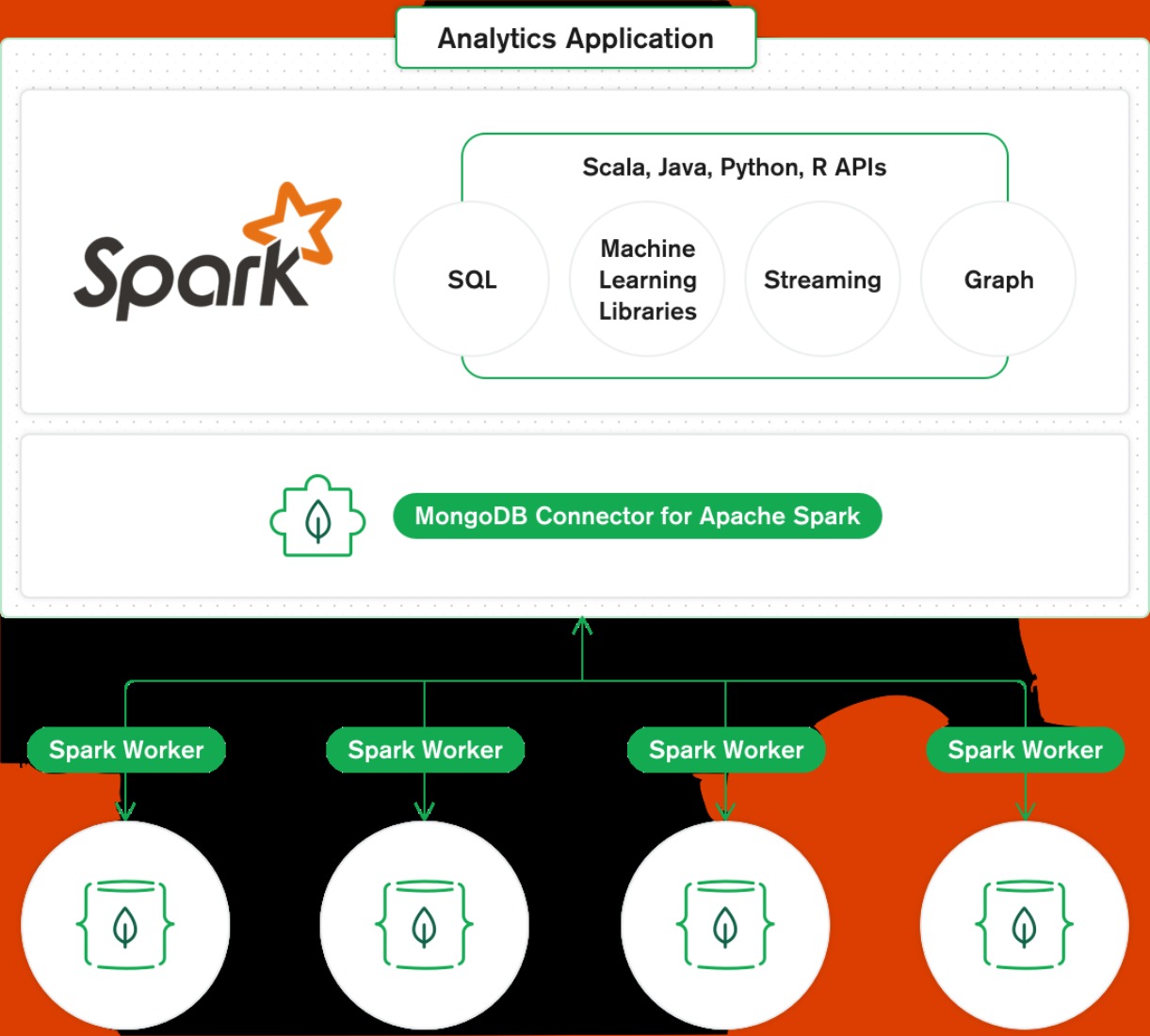 spark connector mongodb