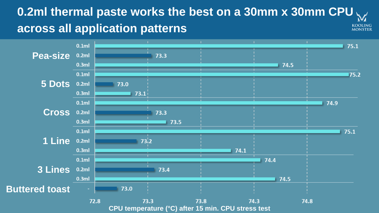 best cpu cooling paste