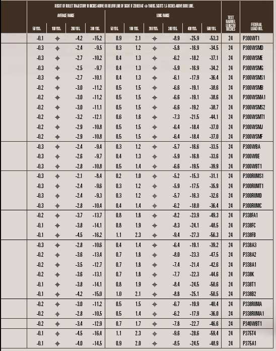 federal ballistics calculator