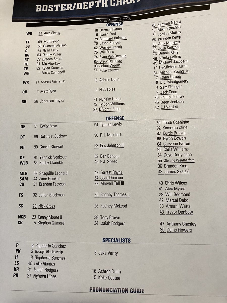 colts depth chart