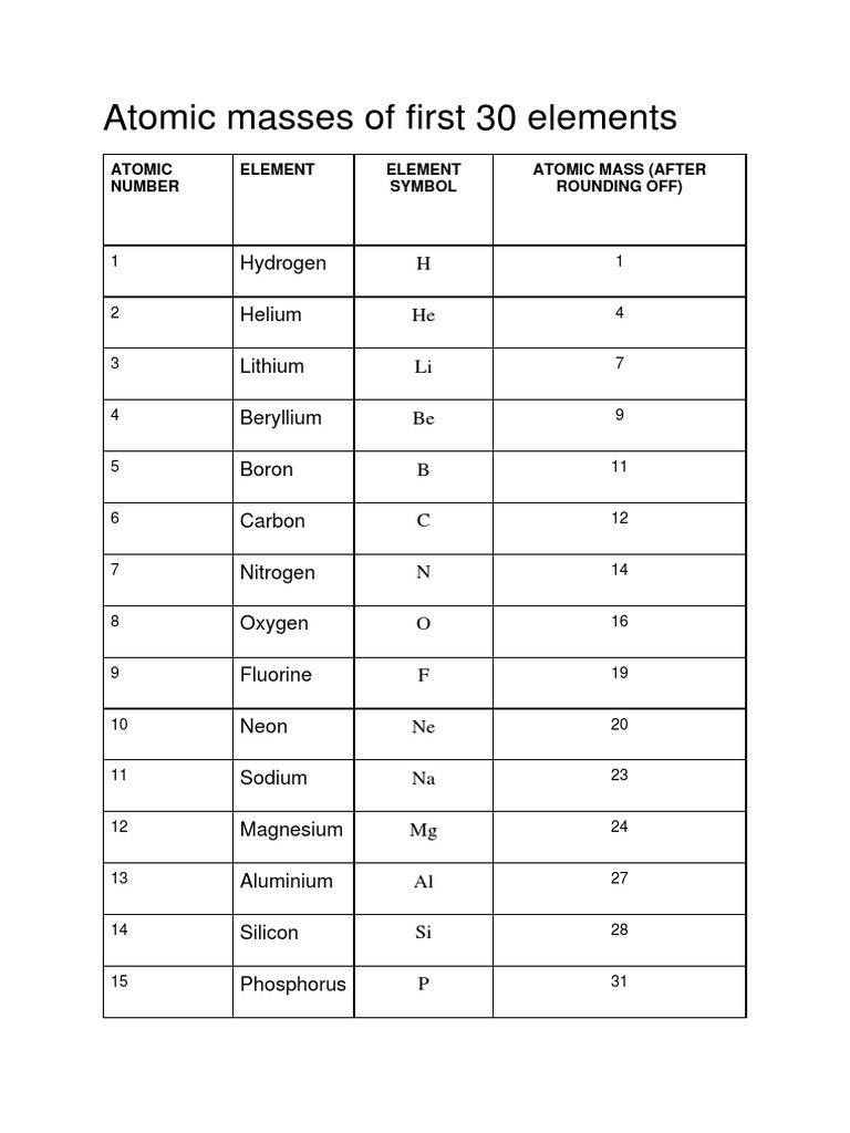 1 to 30 elements atomic mass