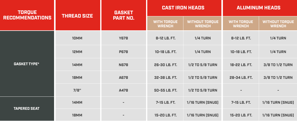 champion application guide spark plug gap