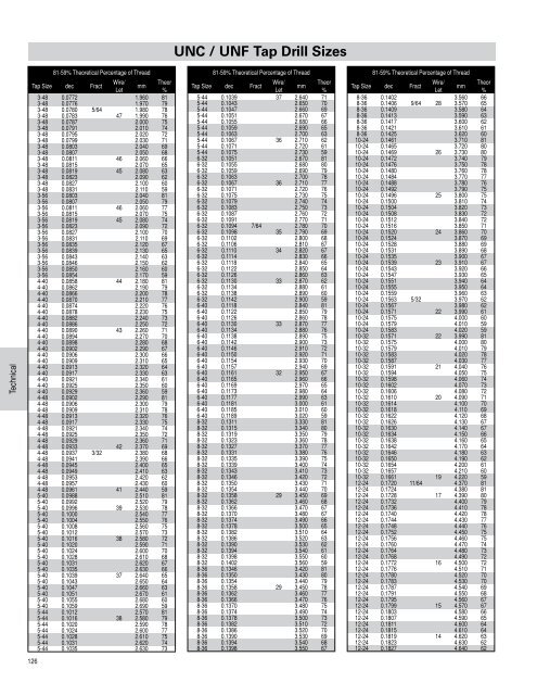 7/16 unf tap drill size