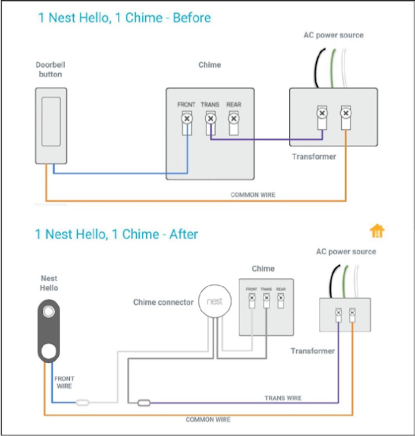 nest doorbell wiring