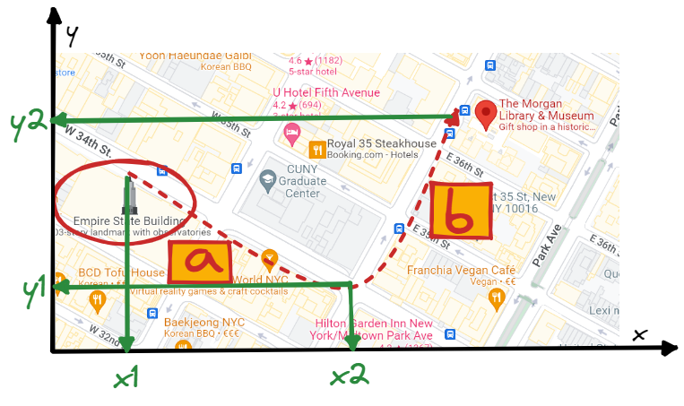 manhattan distance calculator