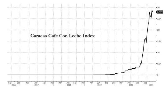 usd to venezuelan bolivar