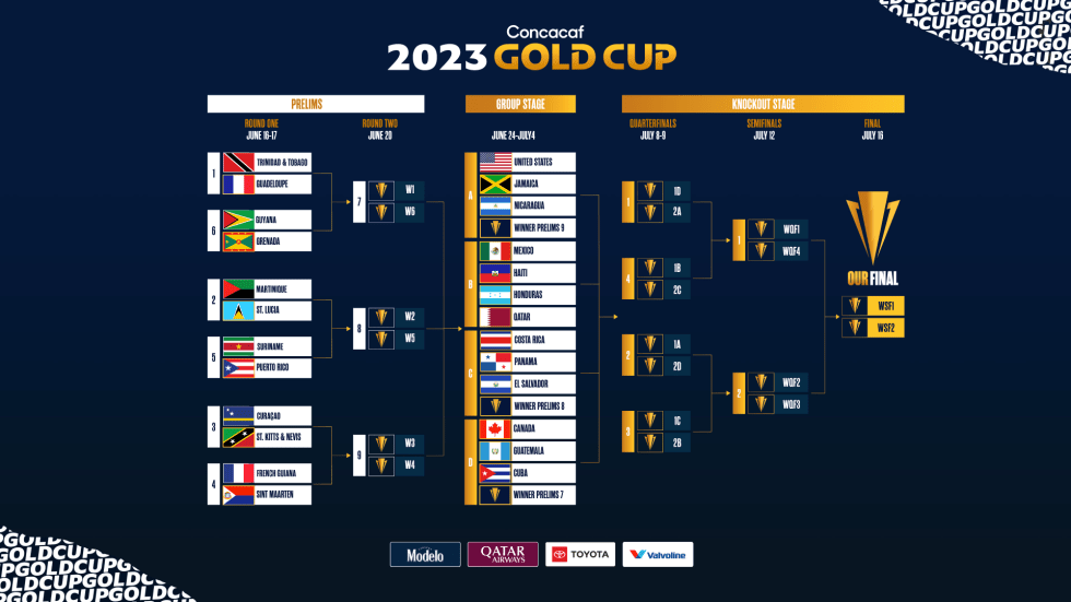 resultado copa oro 2023