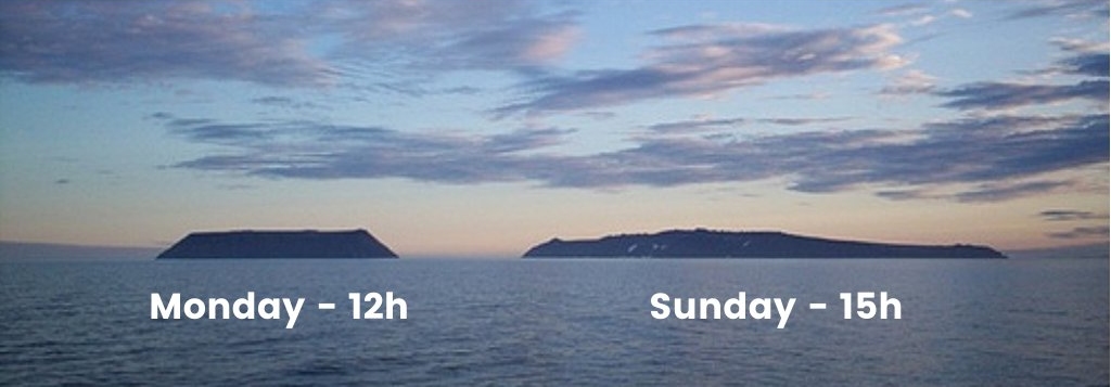 tomorrow and yesterday island time difference