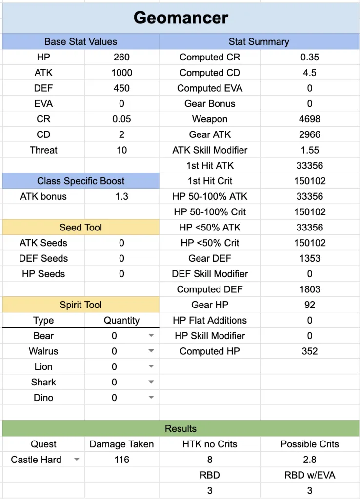 shop titans best in slot