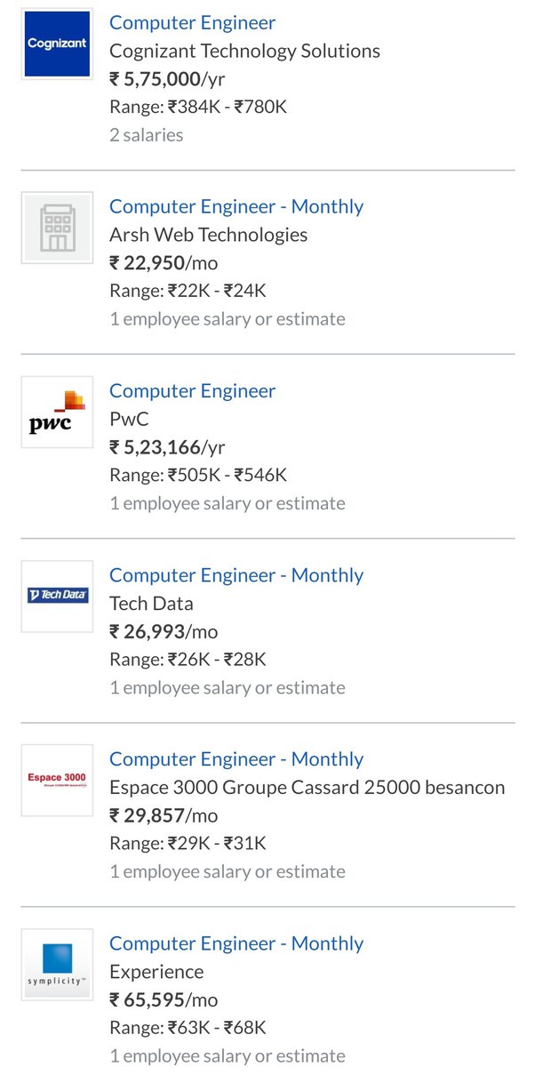 computer engineering salary monthly